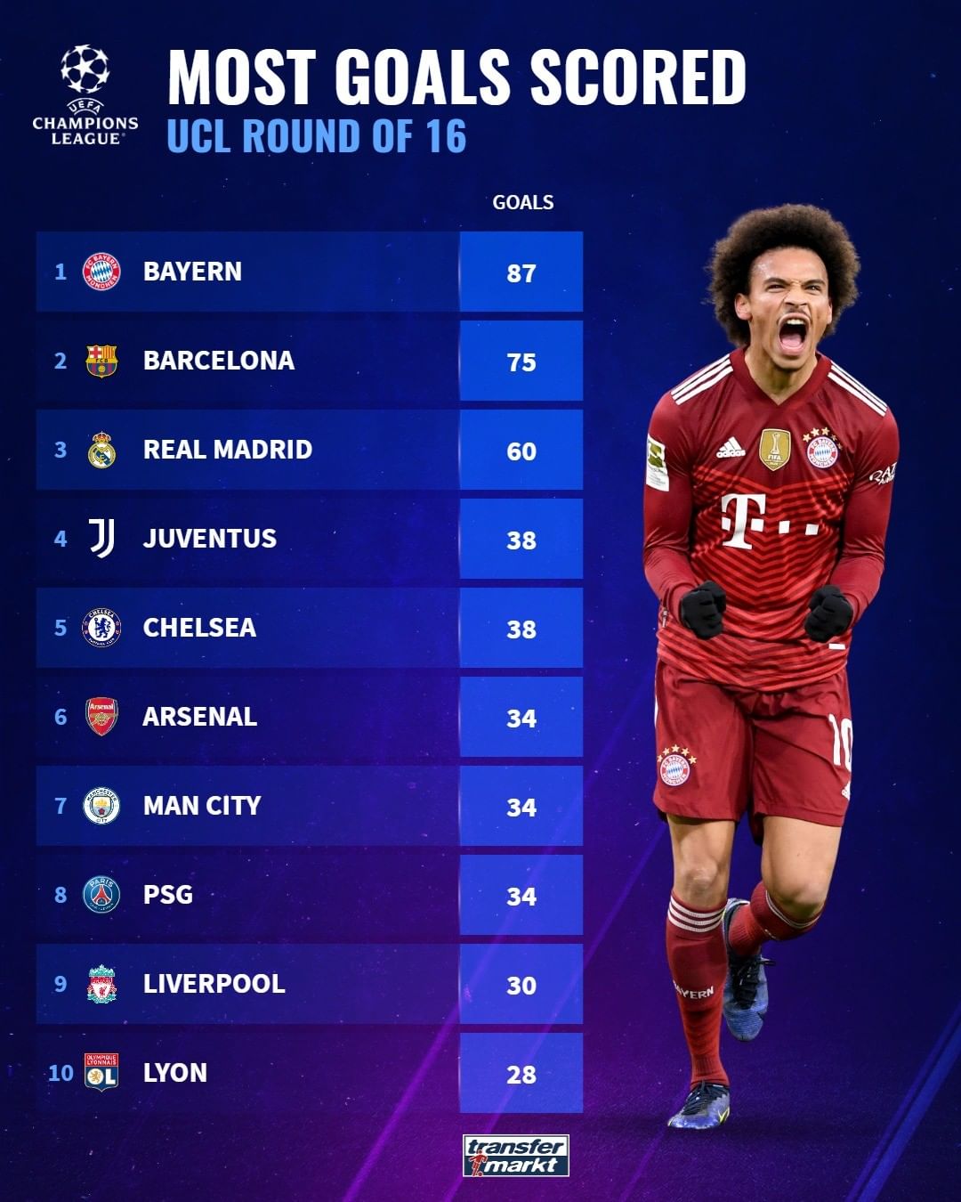 甲积分榜上 甲积分榜上